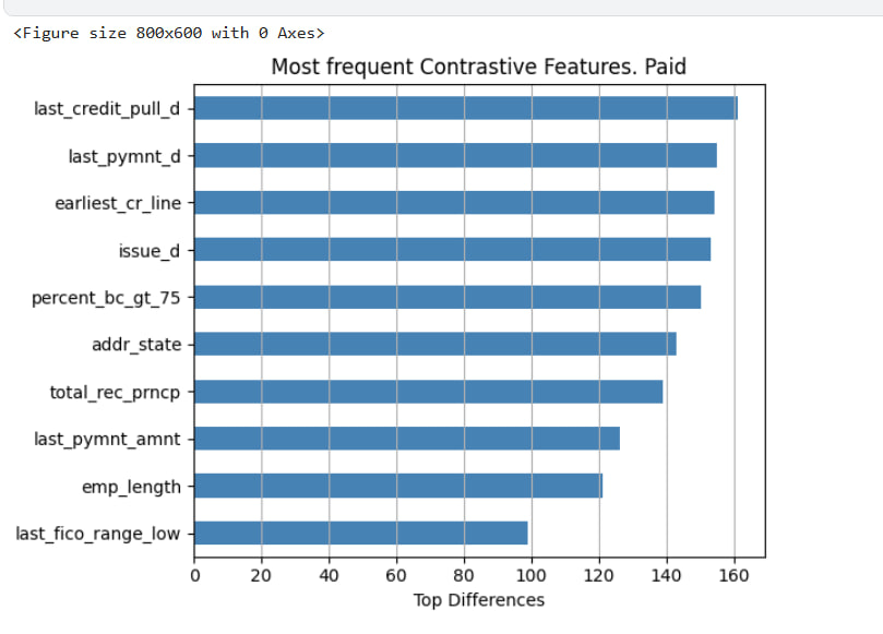 Top for Fully Paid loans