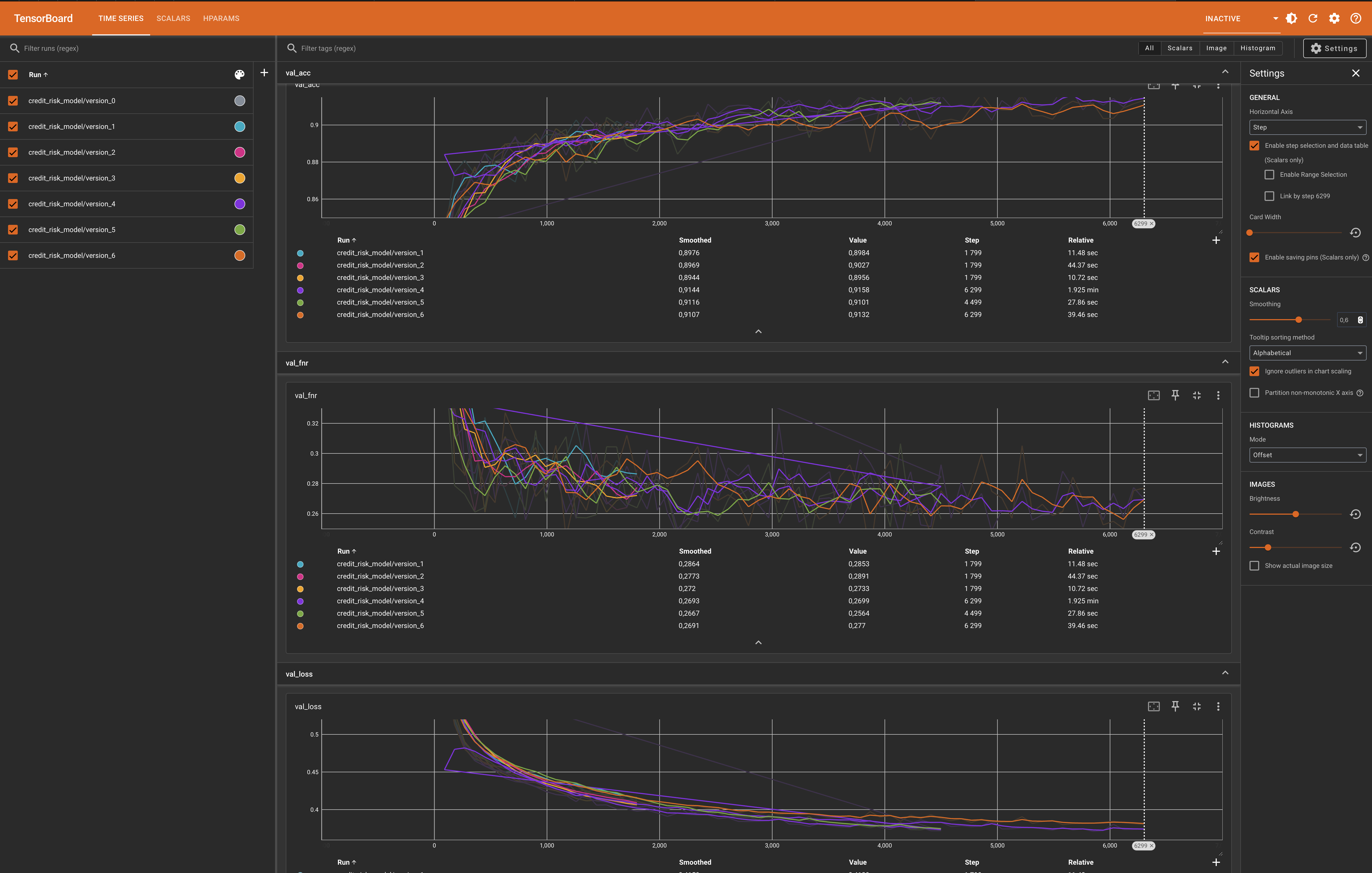 TensorBoard Screenshot