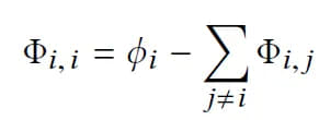 SHAP Interaction Values