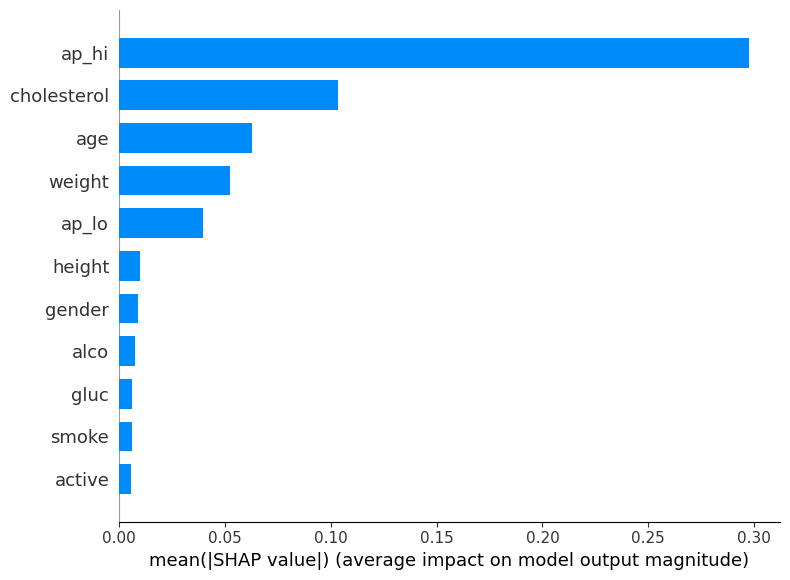 SHAP Summary Plot