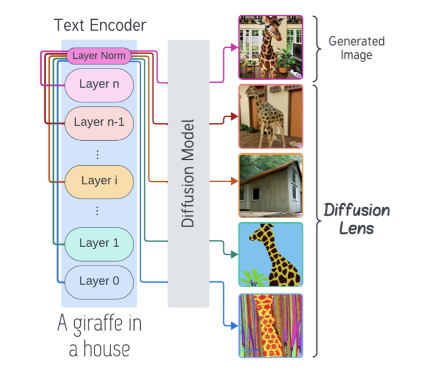 Diffusion Lens Diagram
