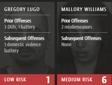 Example of unfair decisions