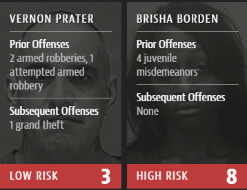 Example of unfair decisions