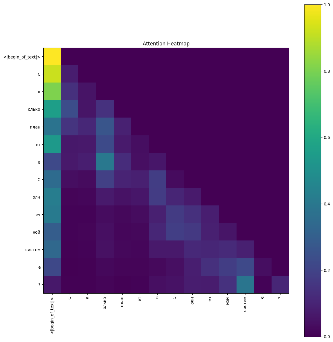 Attention — research_TS