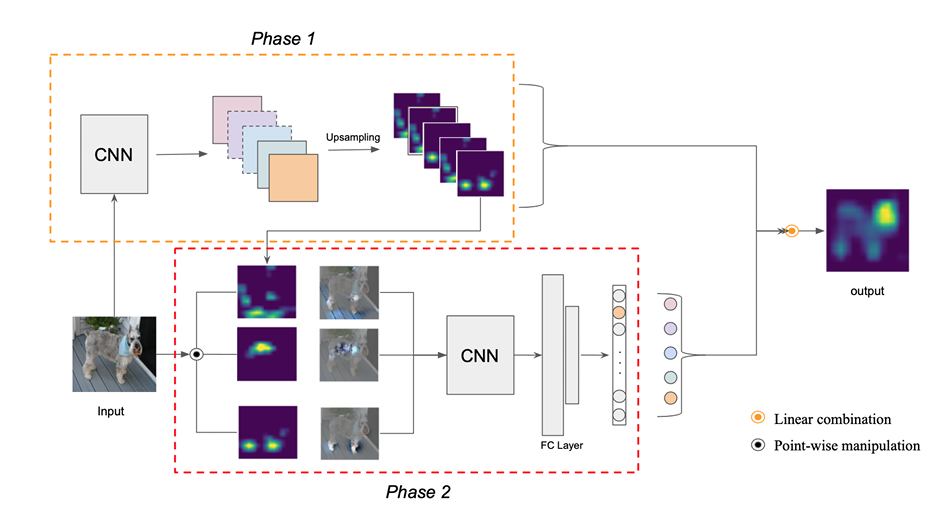 ResNet Generator Architecture
