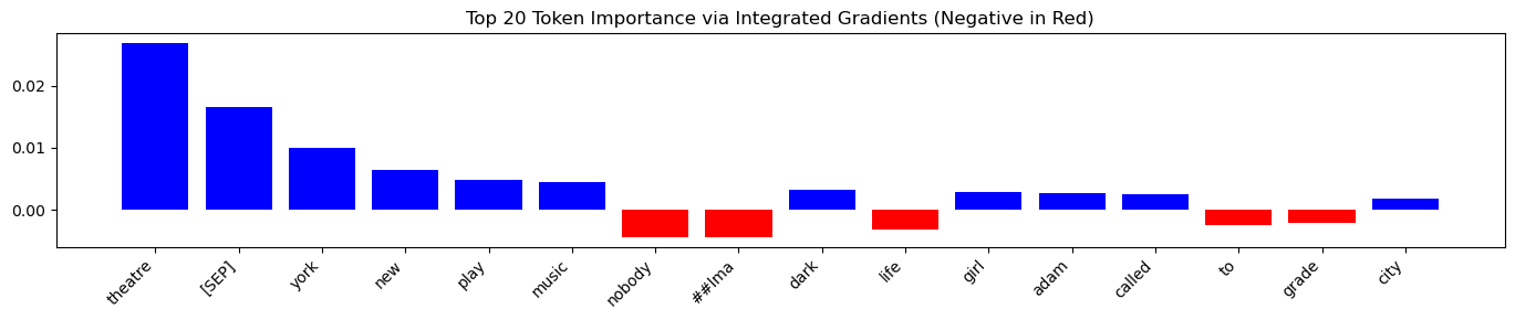 Token attribution barplot for Sample 1