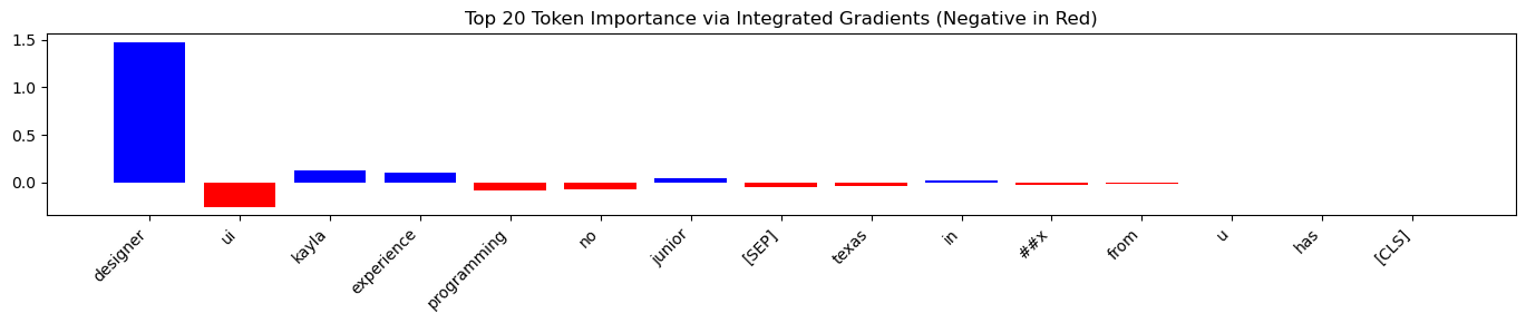 Token attribution barplot for Sample 4