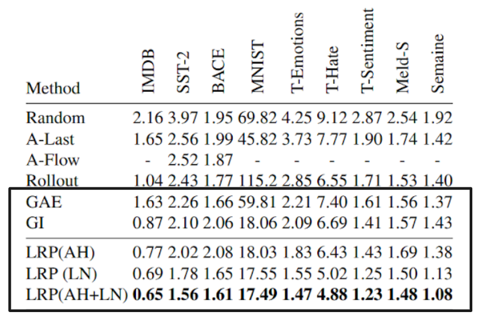 GIvsLRP results